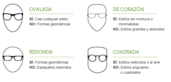 las mejores monturas para tu tipo de cara